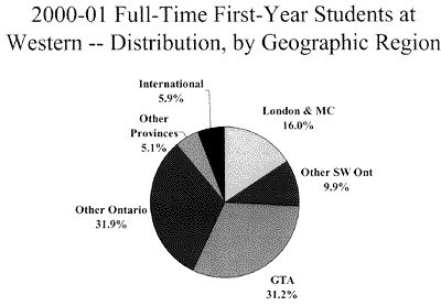 First-year students by geography